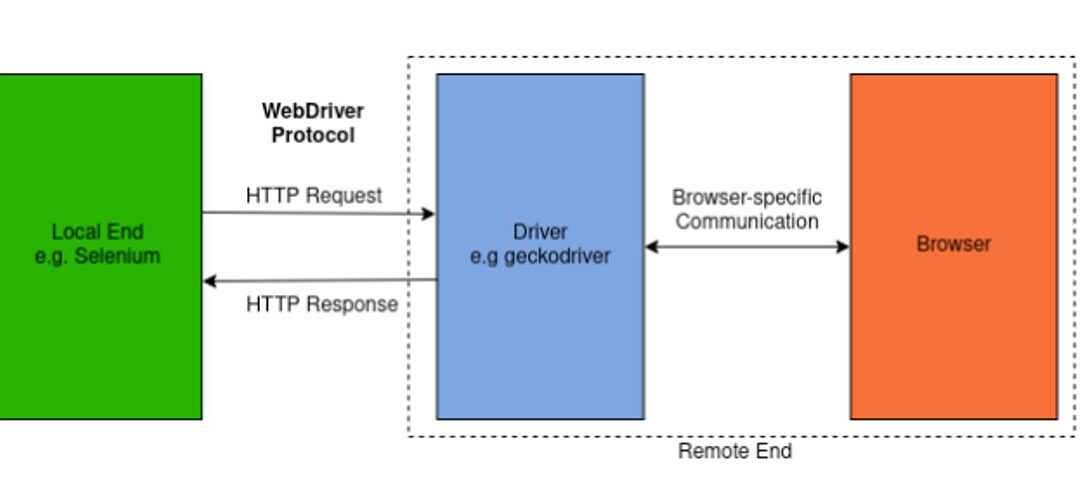 Lösungen für Cross-Browser-Kompatibilität in HTML5-Anwendungen